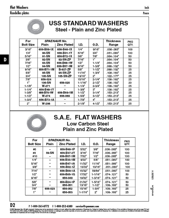 S.A.E. Flat Washer, Round, Bolt Size #10 7/32" ID x 1/2" OD x .062" THK Steel Trivalent Zinc Plated