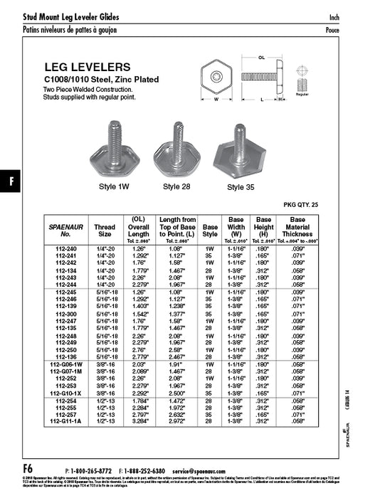 Standard Leg Leveler 1/4"-20 x 1.08"Useable THRD LGTH x 1.26" O/A LGTH,Base 1-1/16" AF x .180" HT x .039" THK C1008-1010 Steel Zinc Plated