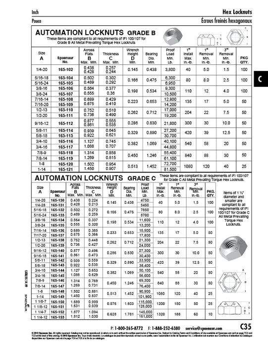 Top Distortion Prevailing Lock Nut 5/8"-18 UNF Grade C Steel Zinc Plated And Wax for Grade 8 Bolts by Spaenaur Inc.