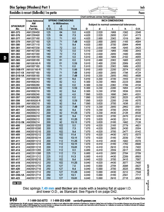 Disc Spring DIN 2093 AM-1608243 160mm OD x 82mm ID x 4.30mm TH Spring Steel Heat Treated Phosphate Coating DIN 2093 160X82X4.3
