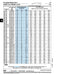 Ressort à disque DIN 2093 AM-25012714 250 mm de diamètre extérieur x 127 mm de diamètre intérieur x 13,11 mm d'épaisseur Acier à ressort traité thermiquement DIN 2093 250X127X14 par Spaenaur Inc.