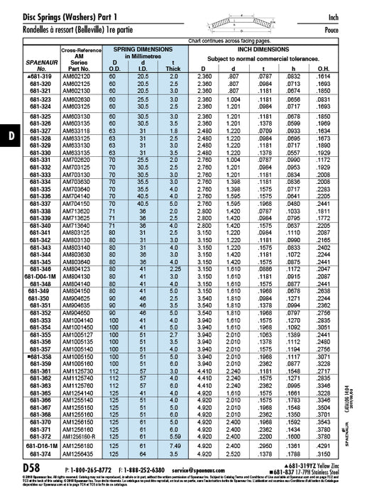 Disc Spring DIN 2093A AM-713640 71mm OD x 36mm ID x 4.0mm TH Spring Steel Heat Treated Self-Colour DIN 2093 71X36X4.0 by Spaenaur Inc.