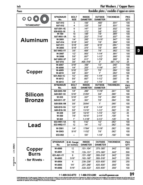 Washer, Flat, Round Bolt Size 3/4" .812" ID x 1-7/8" OD x .095" THK Aluminum