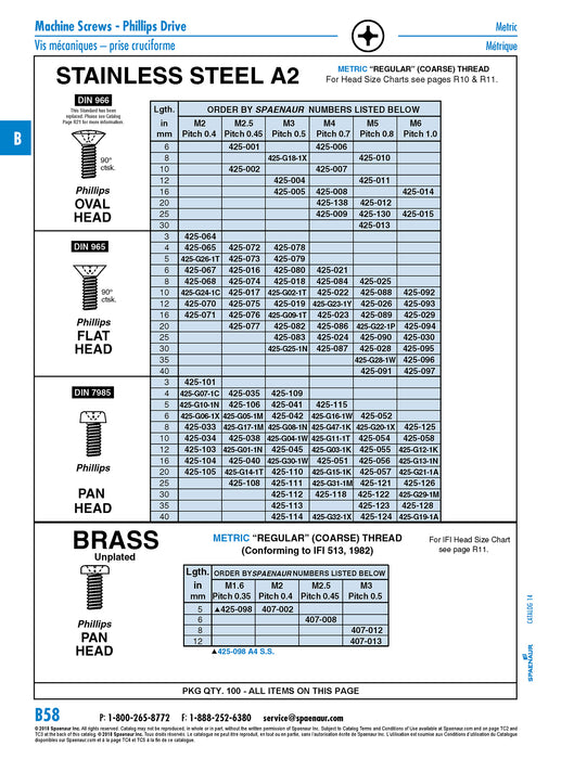 Machine Screw Phillips Pan DIN 7985 M1.6 x 0.35P x 5mm LG A2 Stainless Steel DIN 7985/A2 M1.6X5