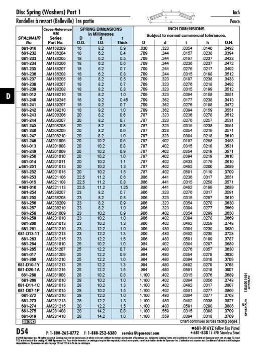 Disc Spring DIN 2093 AM-201009 20mm OD x 10.2mm ID x 0.9mm TH Spring Steel Heat Treated Plain DIN 2093 20X10.2X0.9