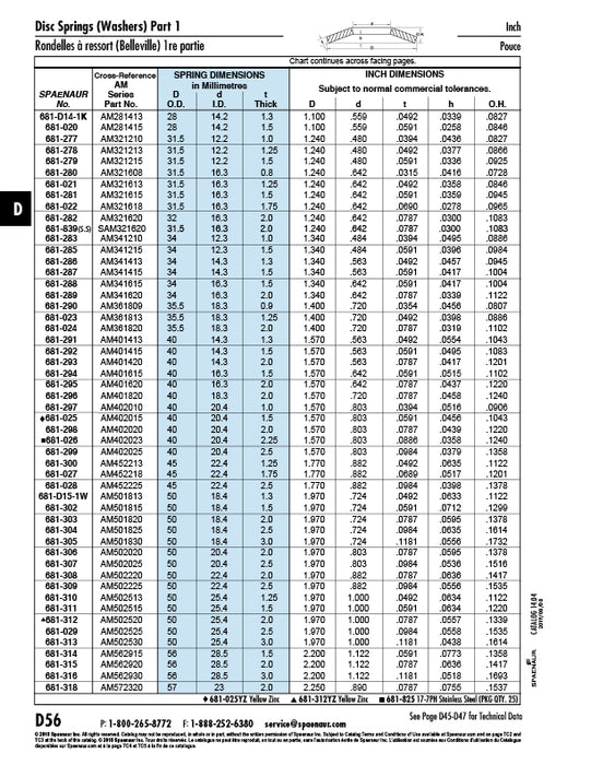 Disc Spring DIN 2093 AM-402020 40mm OD x 20.4mm ID x 2.0mm TH Spring Steel Heat Treated Plain DIN 2093 40X20.4X2.0 by Spaenaur Inc.