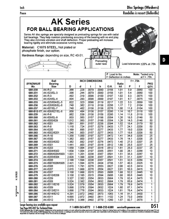 Ak Series Disc Springs for Use with Ball Bearings .858" OD x .484" ID x .0138" THK C1075 Steel Plain