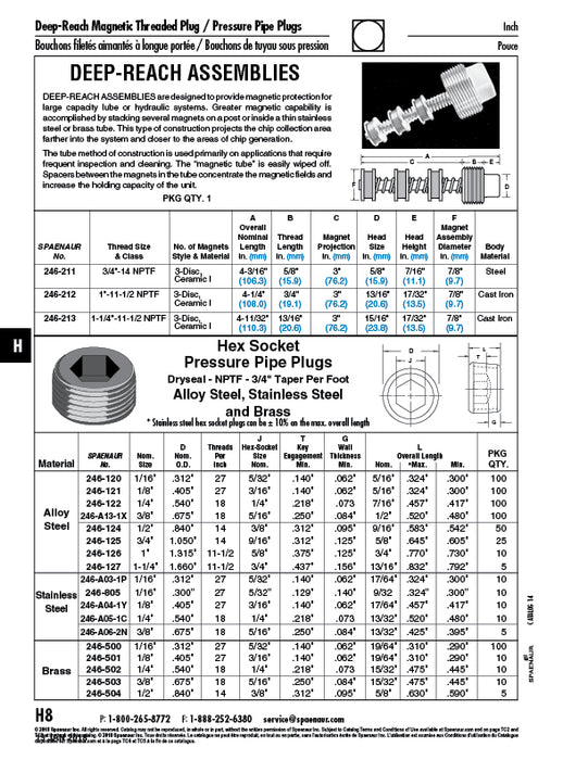 Hex Socket Pressure Plug 3/4" Taper 1/16"-27 NPTF Length tolerance: .290"-.310" Brass by Spaenaur Inc.