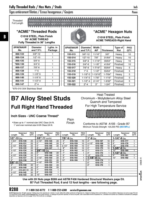 Acme Threaded Rod 3/4"-6 x 36" LONG 304 Stainless Steel