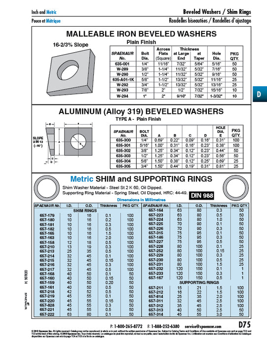 Beveled Washer Slope 2 In 12 Type A Style 3/4" Alumunum 319