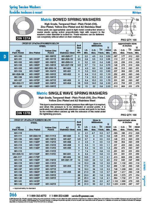 Bowed Spring Washer DIN 137A M6 (6.4 ID) Spring Steel Zinc Plated DIN 137A/ST-ZP M6 by Spaenaur Inc.