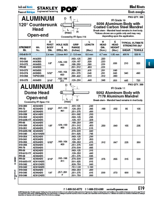 Pop Rivet Domed Head Open End 3/16" x .815" L x .501"/.625" Grip Aluminum Rivet/Aluminum Mandrel IFI Spec. 114 Grade 11