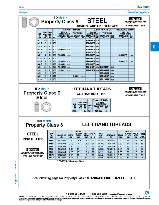 Hex Nut, DIN 934 M1.2 x 0.25 Pitch, 3mm WAF, 1mm TH CL 6 Steel Zinc Plated DIN 934/6-ZP M1.2