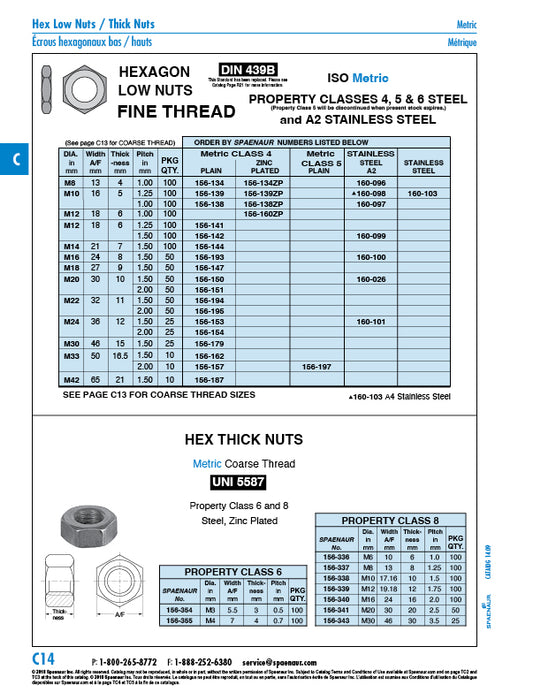 Hex Nut, UNI 5587 M10 (10mm Thick) HT= 1 x Nom. DIA. Class 8 Steel Zinc Plated UNI 5587/8-ZP M10 by Spaenaur Inc.
