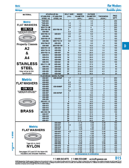 Flat Washer, Round, DIN 125A, Bolt Size M22 23mm ID x 39mm OD x 3mm THK A2 Stainless Steel DIN 125A/A2 M22